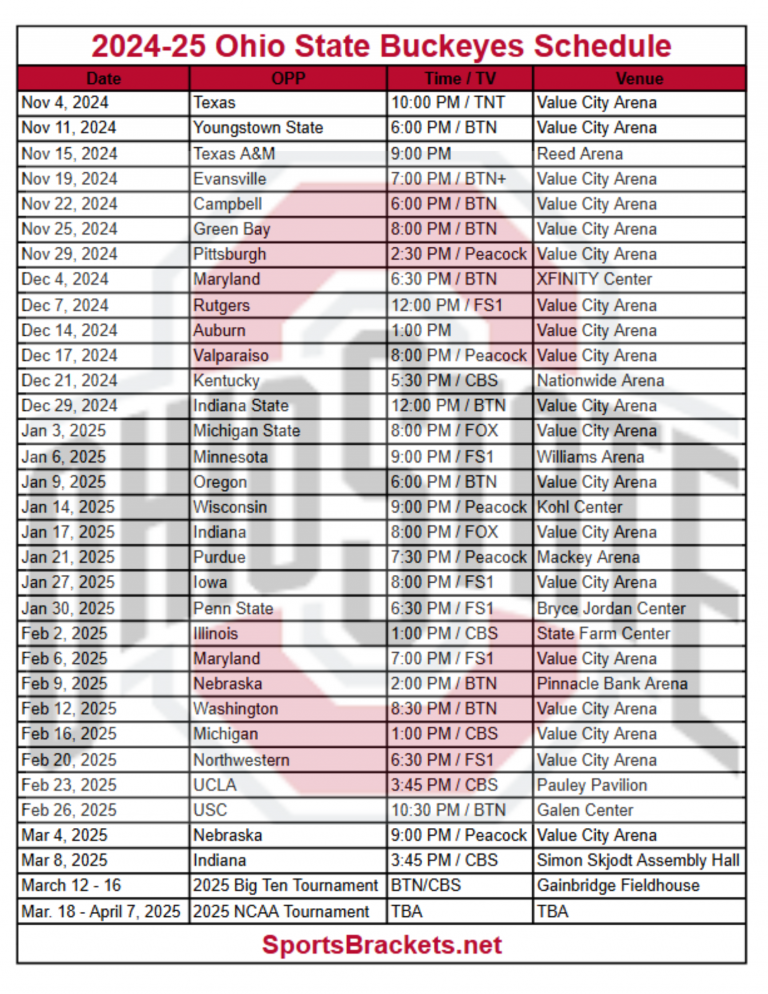 Calendario básquet Ohio State 2024-25; TV, partidos