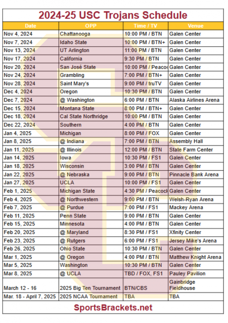 Calendario baloncesto USC Trojans 2024-25; TV, partidos