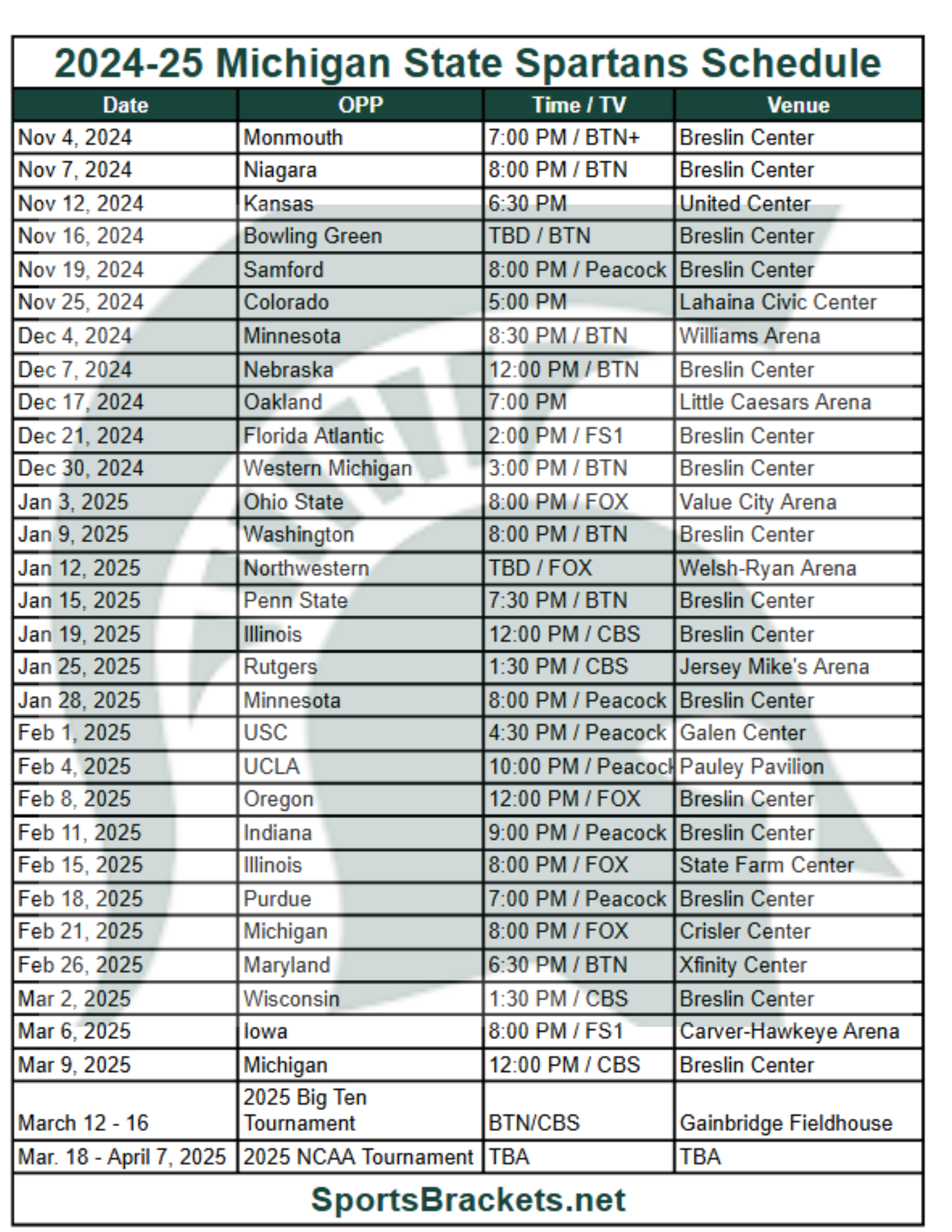 Horario baloncesto Spartans Michigan 2024-25; TV, partidos