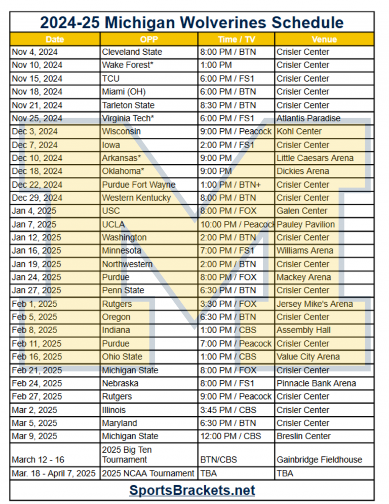 Horario baloncesto Wolverines Michigan 2024-25; TV, partidos