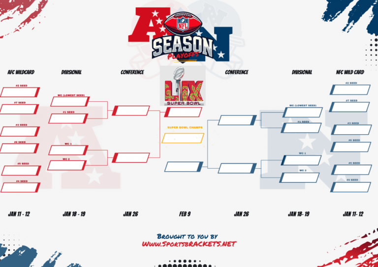 Cuadro de playoffs NFL 2026; Horario y TV – Deportes