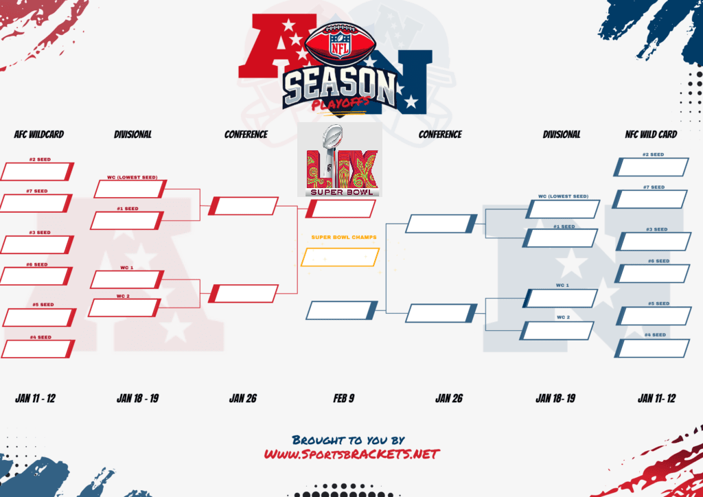 Cuadro de playoffs NFL 2026; Horario y TV – Deportes