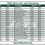 Calendario Jets Nueva York 2025; Partidos y transmisiones TV