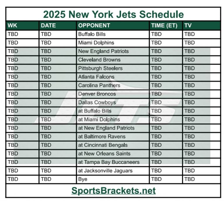 Calendario Jets Nueva York 2025; Partidos y transmisiones TV