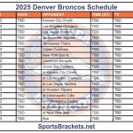 Programación Denver Broncos 2025; Partidos y TV – Deportes