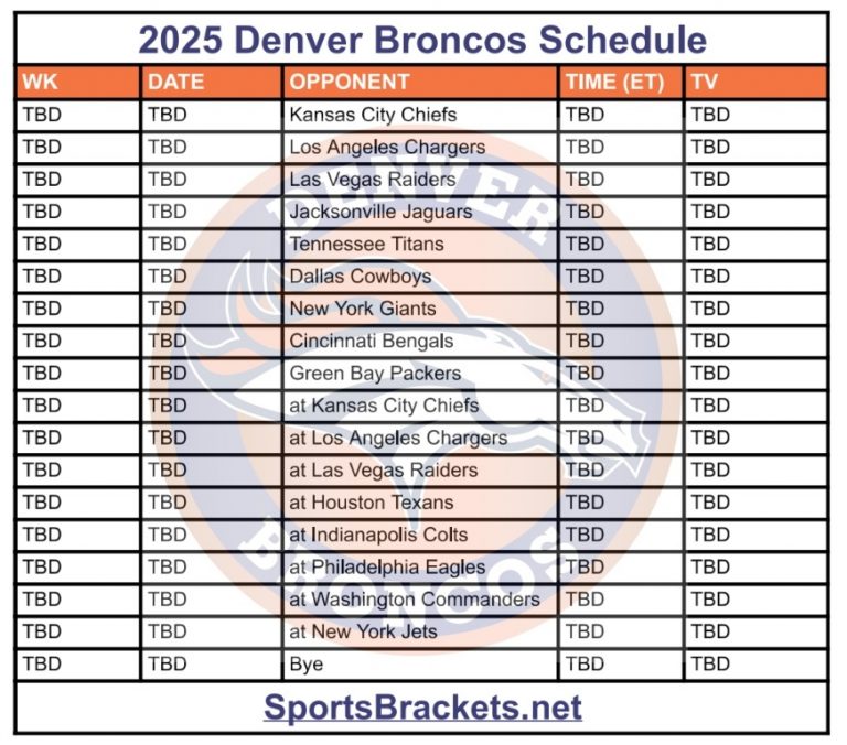Programación Denver Broncos 2025; Partidos y TV – Deportes