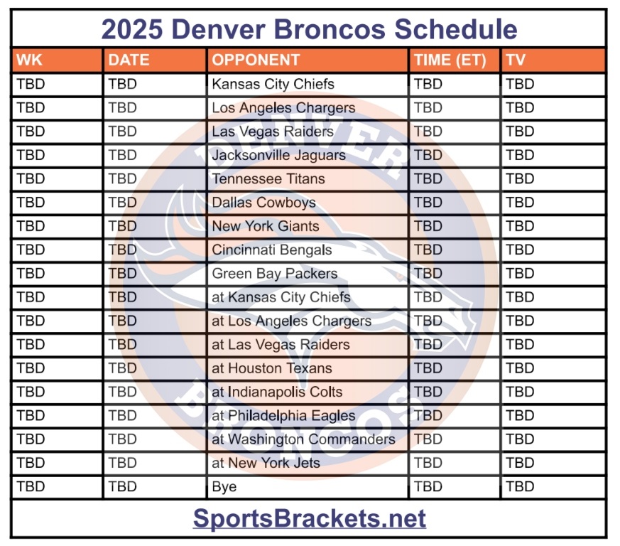 Programación Denver Broncos 2025; Partidos y TV – Deportes