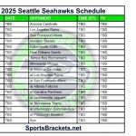 Horario Seahawks 2025; Partidos y transmisiones TV
