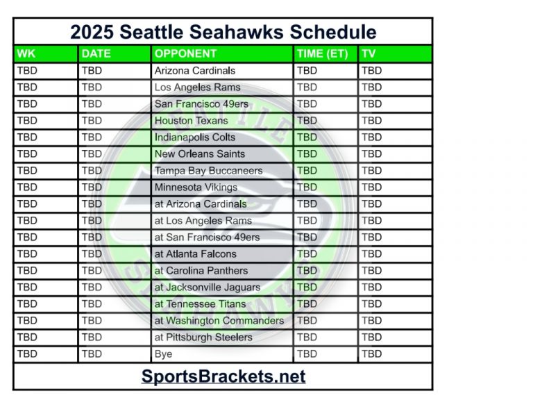 Horario Seahawks 2025; Partidos y transmisiones TV