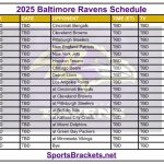 Horario Ravens 2025; Partidos y Transmisiones TV