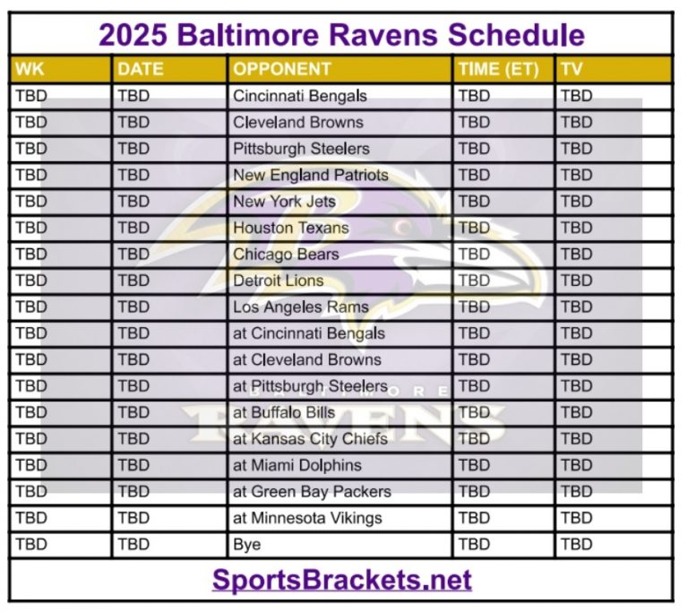 Horario Ravens 2025; Partidos y Transmisiones TV