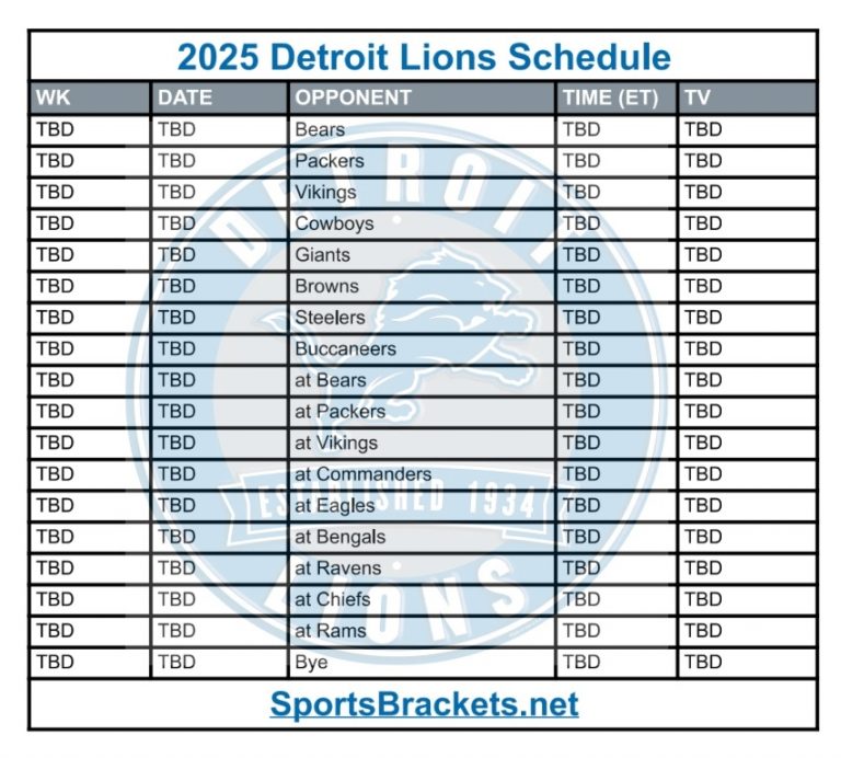 Calendario Detroit Lions 2025; Partidos y TV – Deportes
