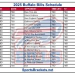 Calendario Buffalo Bills 2025; Partidos y TV – Deportes