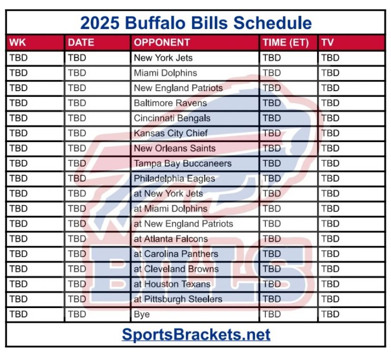 Calendario Buffalo Bills 2025; Partidos y TV – Deportes