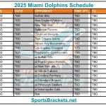 Calendario Miami Dolphins 2025; Partidos y TV – Deportes