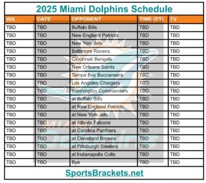Calendario Miami Dolphins 2025; Partidos y TV – Deportes