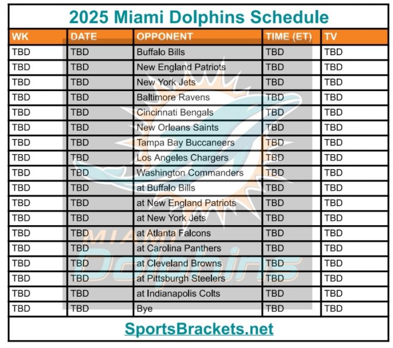 Calendario Miami Dolphins 2025; Partidos y TV – Deportes
