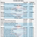 Programación NFL Pretemporada 2025 Semana 1; Imprimible, TV – Deportes
