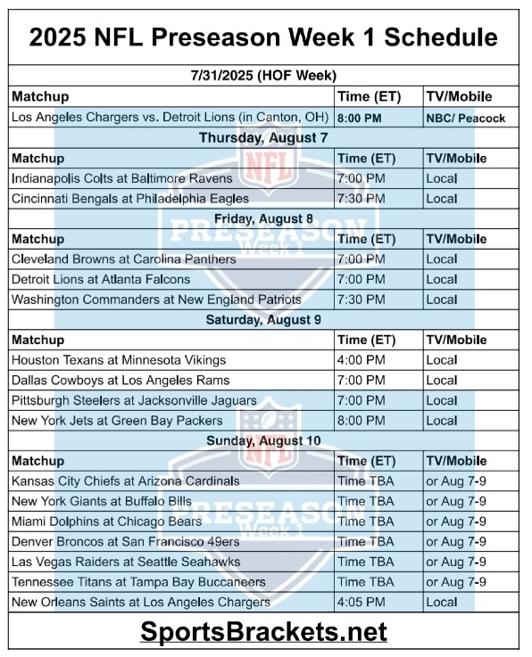 Programación NFL Pretemporada 2025 Semana 1; Imprimible, TV – Deportes