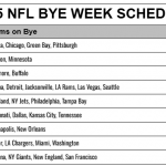 Calendario de descansos NFL 2025 publicado; imprimible, por equipo y semana