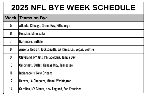 Calendario de descansos NFL 2025 publicado; imprimible, por equipo y semana