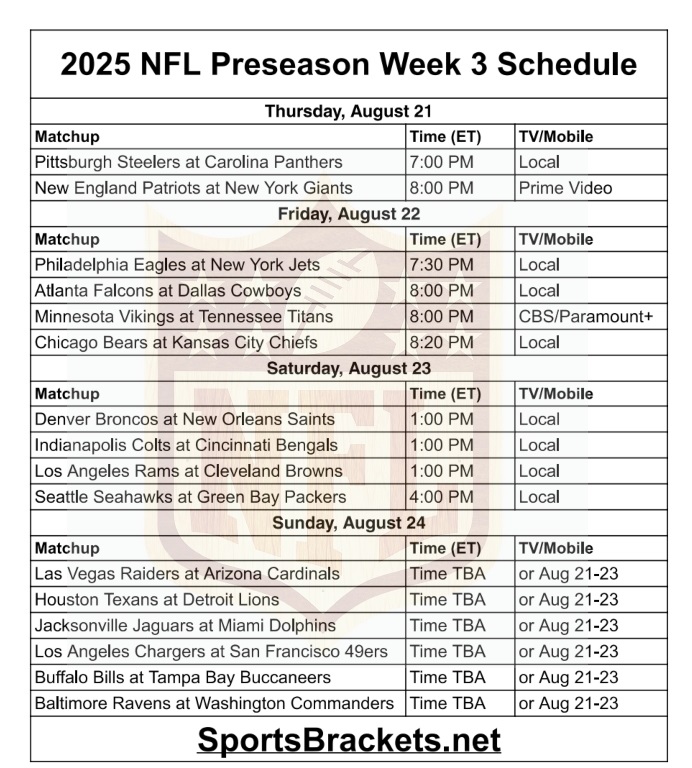 Calendario NFL Pretemporada 2025 Semana 3 – Horarios TV