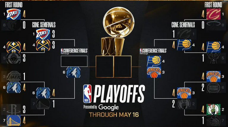 Actualización NBA Playoff 2025; Horario TV imprimible – Deportes