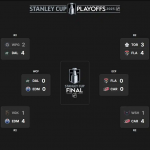 Actualización NHL Playoff 2025; Horario y transmisiones TV – Deportes