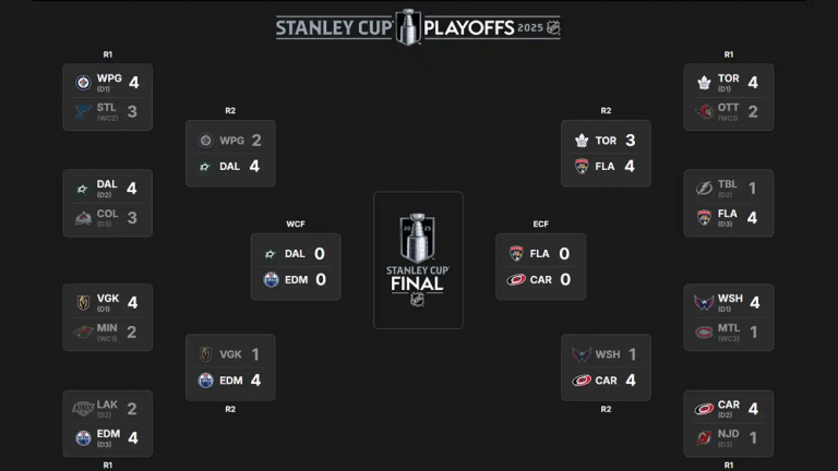 Actualización NHL Playoff 2025; Horario y transmisiones TV – Deportes