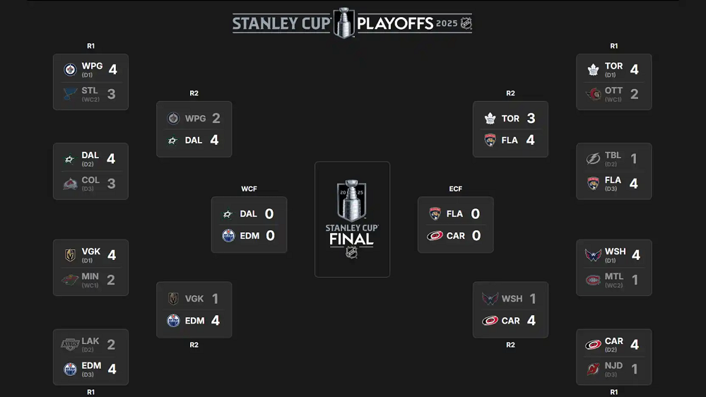 Actualización NHL Playoff 2025; Horario y transmisiones TV – Deportes
