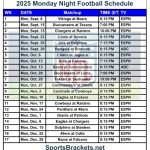 Horario Fútbol Lunes Noche 2025; Transmisiones TV, PDF – Deportes