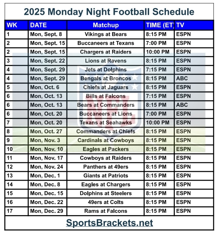 Horario Fútbol Lunes Noche 2025; Transmisiones TV, PDF – Deportes