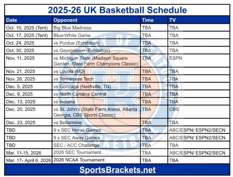 Calendario baloncesto UK 2025-26 para imprimir; PDF, TV – Sports Brackets