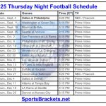 Calendario NFL 2025 jueves noche; Transmisiones TV, formato PDF
