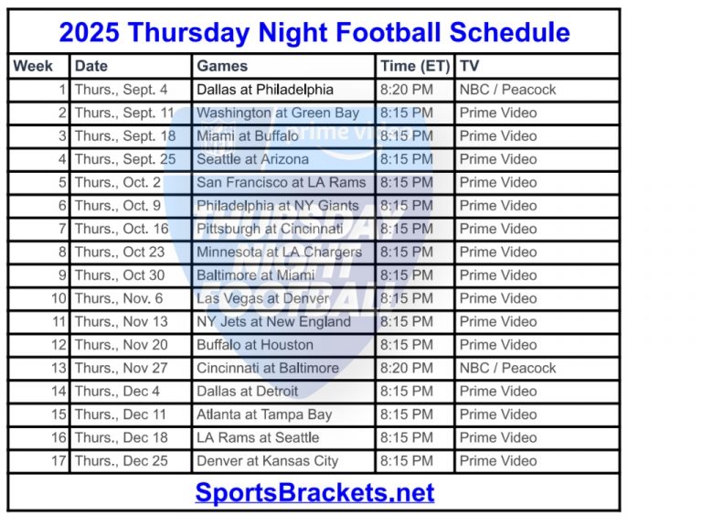 Calendario NFL 2025 jueves noche; Transmisiones TV, formato PDF