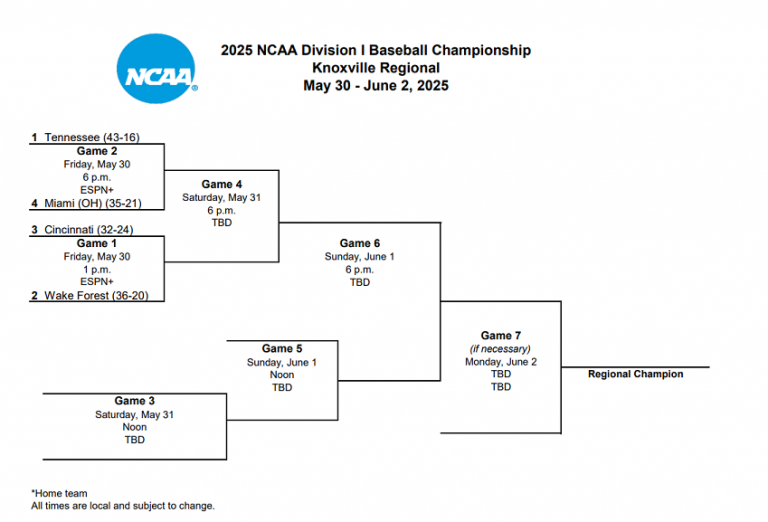Horario Béisbol NCAA 2025 Knoxville; Soporte imprimible, TV – Deportes