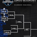 Horario Torneo Béisbol NCAA 2025; Bracket imprimible – Brackets Deportivos