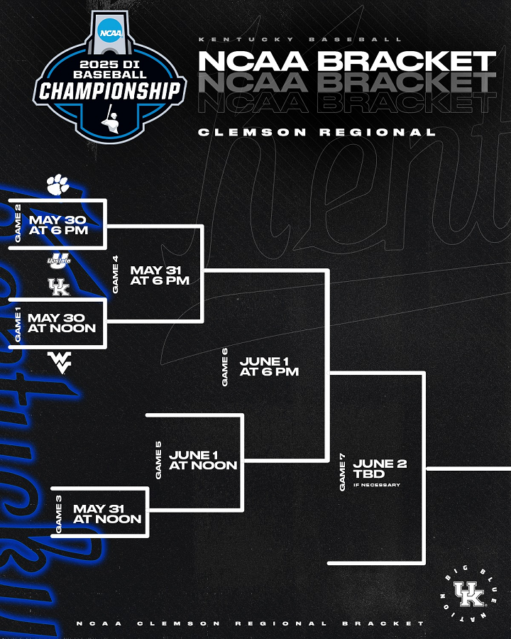 Horario Torneo Béisbol NCAA 2025; Bracket imprimible – Brackets Deportivos
