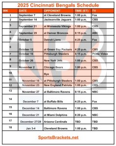 Horario Bengals 2025; Partidos y TV – Deportes