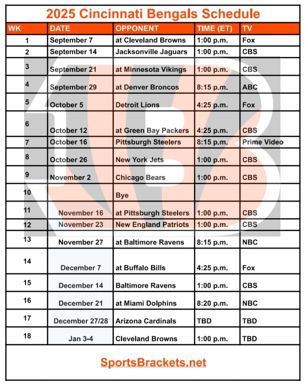 Horario Bengals 2025; Partidos y TV – Deportes