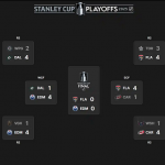 Horario final Copa Stanley 2025; Bracket final, horarios, TV – Deportes