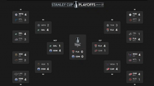 Horario final Copa Stanley 2025; Bracket final, horarios, TV – Deportes