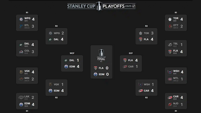 Horario final Copa Stanley 2025; Bracket final, horarios, TV – Deportes