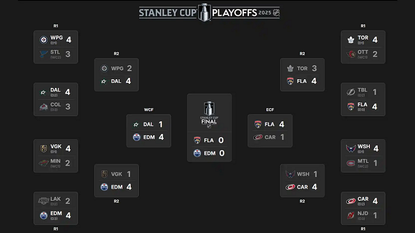 Horario final Copa Stanley 2025; Bracket final, horarios, TV – Deportes