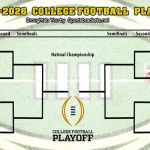 Horario Playoff Fútbol Universitario 2025-26; Soporte imprimible, PDF, TV