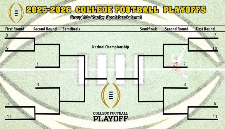 Horario Playoff Fútbol Universitario 2025-26; Soporte imprimible, PDF, TV
