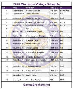 Horario y transmisiones TV Vikings Minnesota 2025