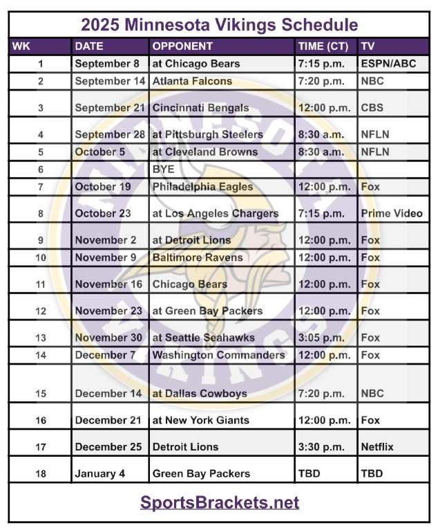 Horario y transmisiones TV Vikings Minnesota 2025