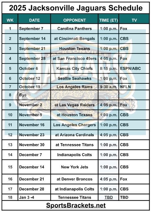 Calendario Jaguars 2025; Partidos y transmisiones TV